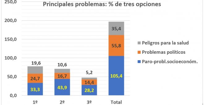 Otras miradas - Nueva etapa