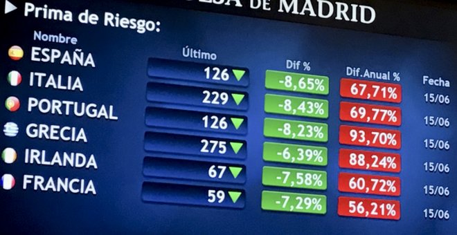 El fantasma de la prima de riesgo amenaza de nuevo a la economía con la inflación disparada