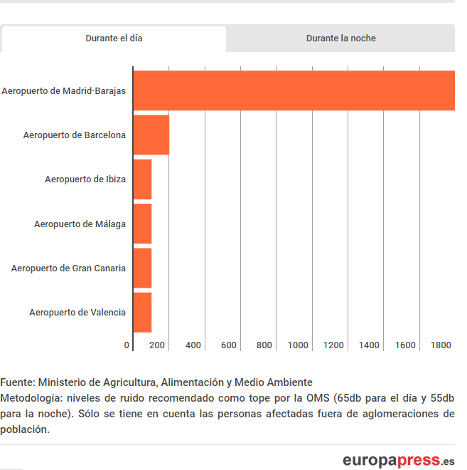 Fuente: publico.es