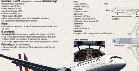 Detalle de la infografía sobre los detalles del avión siniestrado. EFE