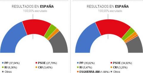 Hemiciclos de los gobiernos locales.