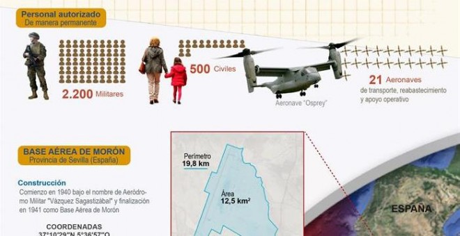 Infografía sobre el acuerdo para la cesión de Morón al Ejército de EEUU. EFE