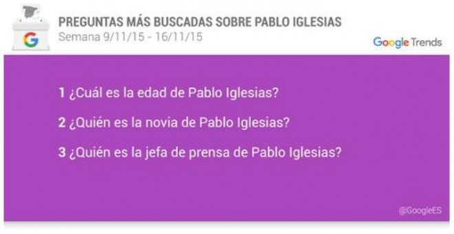 Preguntas más buscadas sobre Pablo Iglesias y Mariano Rajoy. /GoogleES
