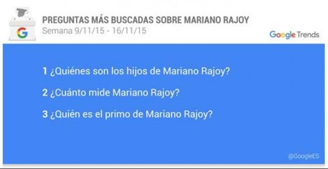 Preguntas más buscadas sobre Pablo Iglesias y Mariano Rajoy. /GoogleES