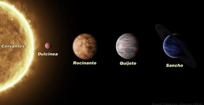 Ilustración de la estrella Cervantes y los cuatro exoplanetas que orbitan a su alrededor.