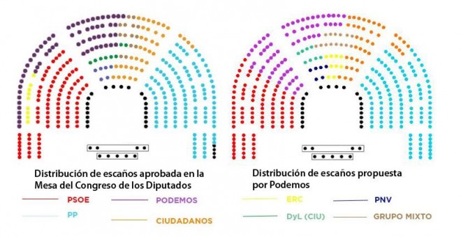 Distribución de los escaños del Hemiciclo del Congreso de los Diputados