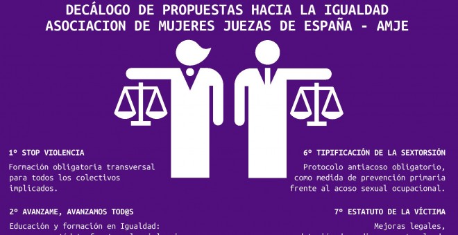 Decálogo de Propuestas hacia la igualdad.- AMJE