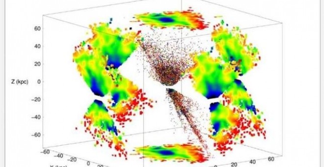 Mapa cronográfico creado por la Universidad de Notre Dame