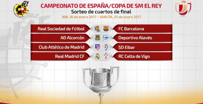 Emparejamientos de la Copa del Rey