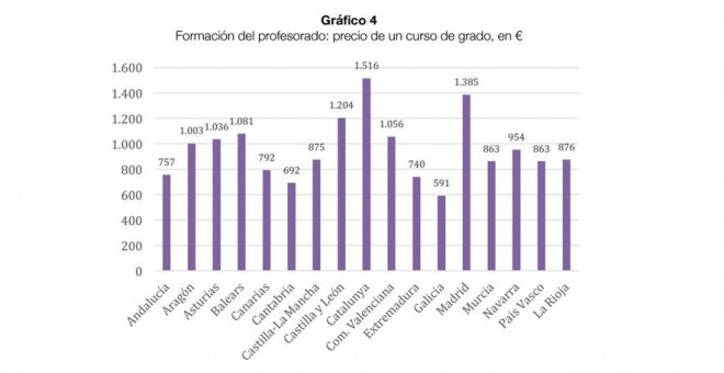 CUÁNTO CUESTA REALIZAR ESTUDIOS DE FORMACIÓN DEL PROFESORADO