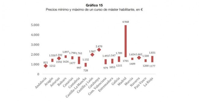 Y ESTUDIAR UN MÁSTER