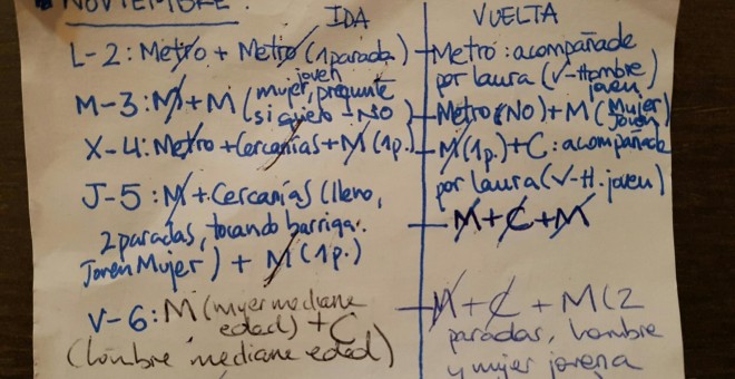 Notas de Natalia cuando realizaba la investigación