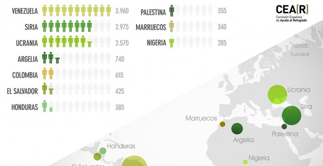 Solicitantes de protección internacional, por nacionalidades.- CEAR