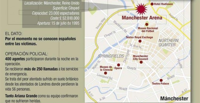 Infografía atentado de Manchester
