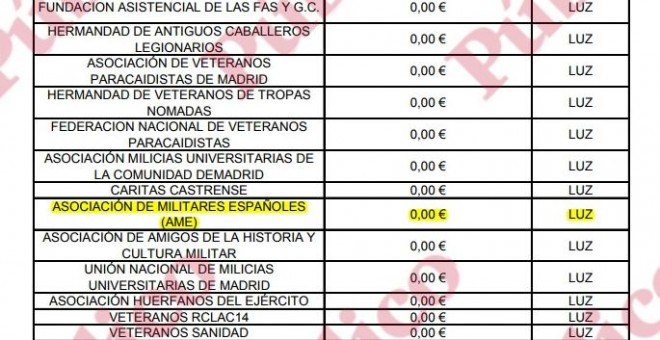 Captura del documento suministrado por Defensa a través de Transparencia, que muestra que la Asociación de Militares Españoles (AME) está exenta de pagar un canon por el uso de instalaciones oficiales del Ministerio.