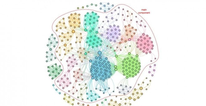 Representación gráfica de la red de corrupción en 65 casos destapados en Brasil. Cada punto representa un individuo y las líneas indican las relaciones entre ellos. JOURNAL OF COMPLEX NETWORKS