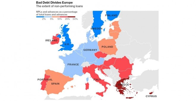 grafico-bad-credit-divides-europe