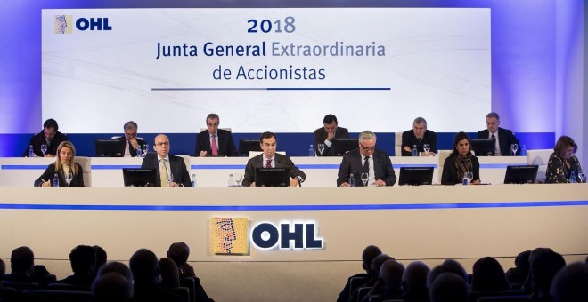 Junta de Accionistas de OHL. E.P.