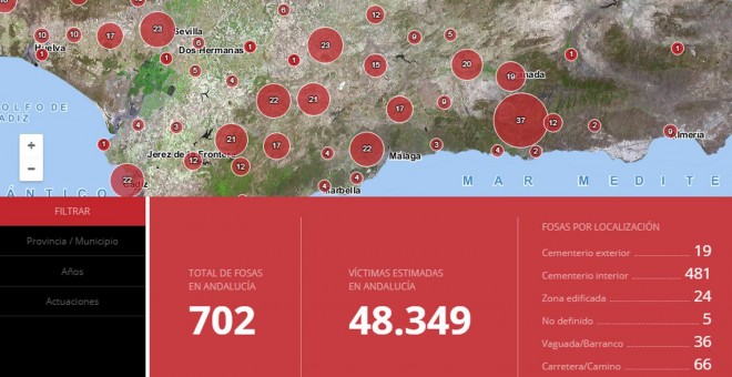 Mapa de fosas de la Junta de Andalucía