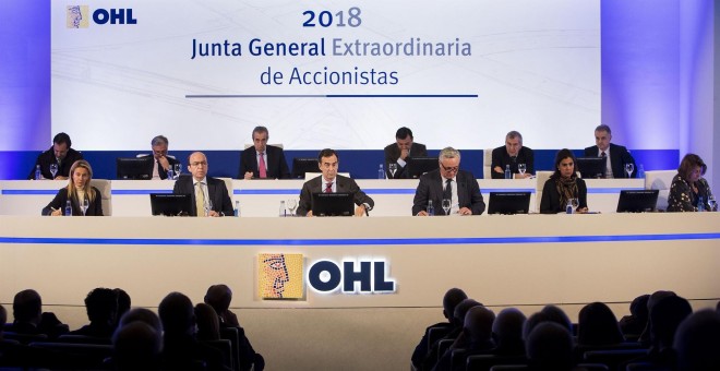 Junta de accionistas de OHL. E.P.