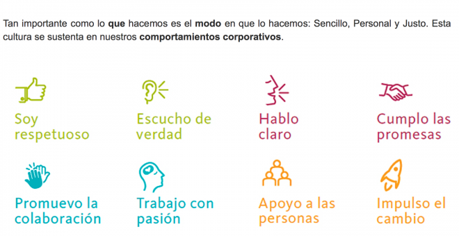 Gráfico que muestra los ocho comportamientos de los empleados que componen la cultura corporativa del Grupo Santander