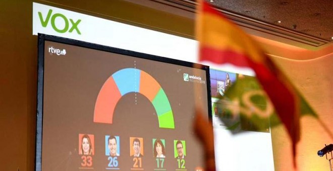 Vox ha convulsionado el tablero político andaluz. (EFE)