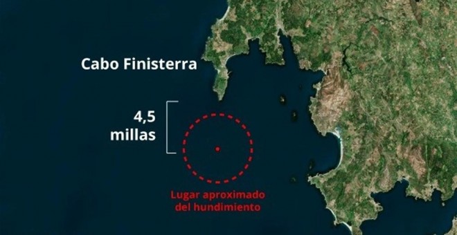 Lugar donde se ha producido el hundimiento de la embarcación.- EP