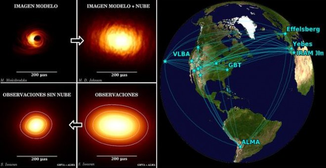 Diversas imágenes de SgrA*: simulación a 86 GHz (superior izquierda), simulación con los efectos del centelleo interestelar (superior derecha), como se ve en el cielo a partir de las observaciones recientes (inferior derecha) y la observada con su aspecto