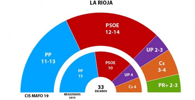 GRÁFICO LA RIOJA 26M