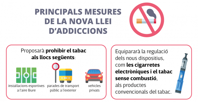 Principals mesures de la nova llei d'addiccions