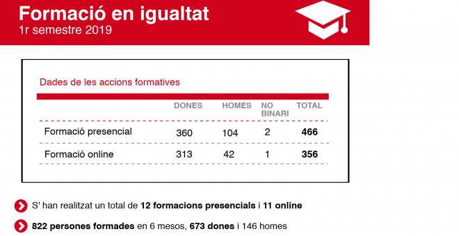 Infografic Bretxa Salarial