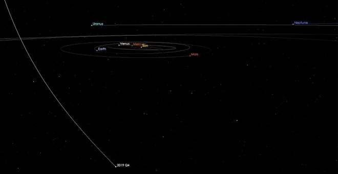 Figura1.- Imagen (izquierda) y espectro de reflexión (derecha) del Cometa interestelar C/2019 Q4 (Borisov) utilizando el Gran Telescopio Canarias (GTC) de 10.4 m, ubicado en el observtorio de El Roque Observatorio de Los Muchachos (La Palma, Islas Canaria