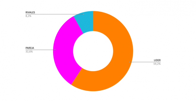 Gráfico de Redline