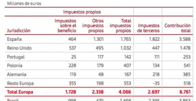 Informe anual 2018 Banco Santander