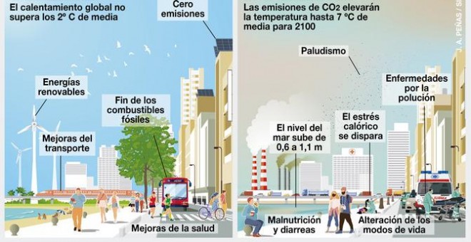 Infografía sobre las ciudades del futuro./ J.A. Peñas (SINC)