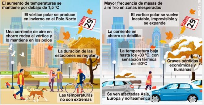 Infografía de alteraciones en el Hemisferio Norte./ J.A. Peñas (SINC)