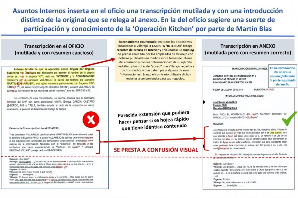 Transcripción conversación Marcelino