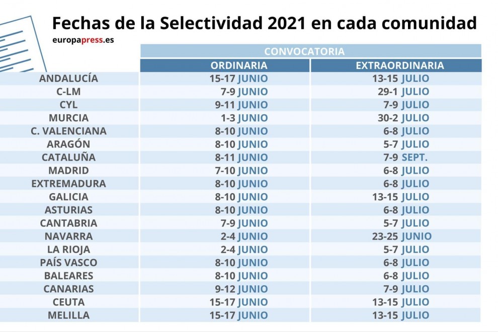 Calendario de exámenes de selectividad del curso 2020-2021