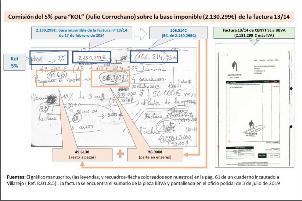 Comisiones pagadas por Villarejo