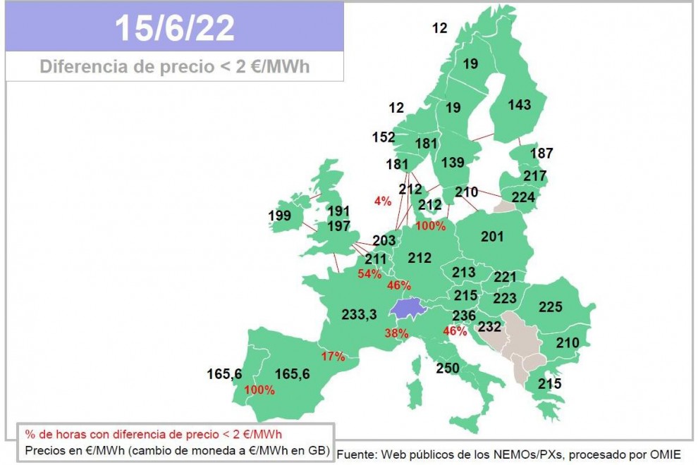 Precio del mercado mayorista por países de Europa.