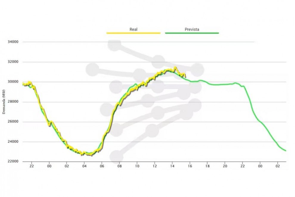 21/06/2022. Curva de demanda de energía prevista (verde) y real (amarilla) a lo largo del 2 de junio de 2022.