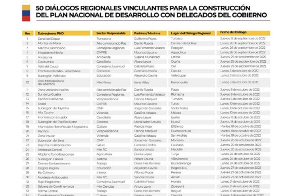 Los 50 diálogos regionales vinculantes del Plan Nacional de Desarrollo del Gobierno de Colombia