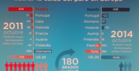 Panel expo PP empleo