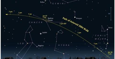 Trayectoria del asteroide 2004 BL86.