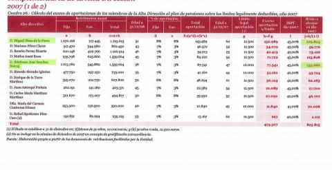 Anexos al informe de Investigación de uso interno de Bankia. P.31