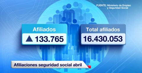 Gráfico de los informativos de TVE