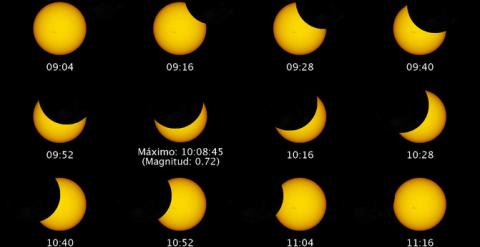 Evolución del eclipse visto desde Madrid. / OAN