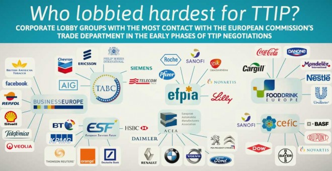 Infografía del CEO con algunas de las empresas que más han presionado en las reuniones con la Comisión sobre el TTIP.