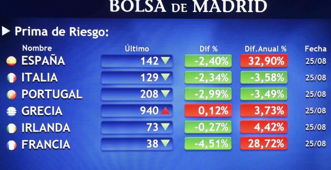 Panel de la Bolsa de Madrid, con la información sobre la prima de riesgo de la deuda española. EFE/Paco Campos