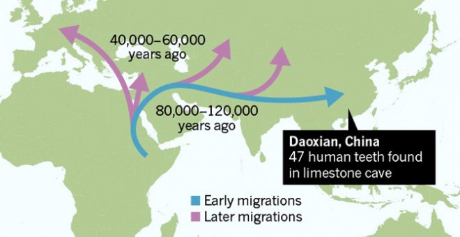 Una migración temprana desde África a Asia. / Nature